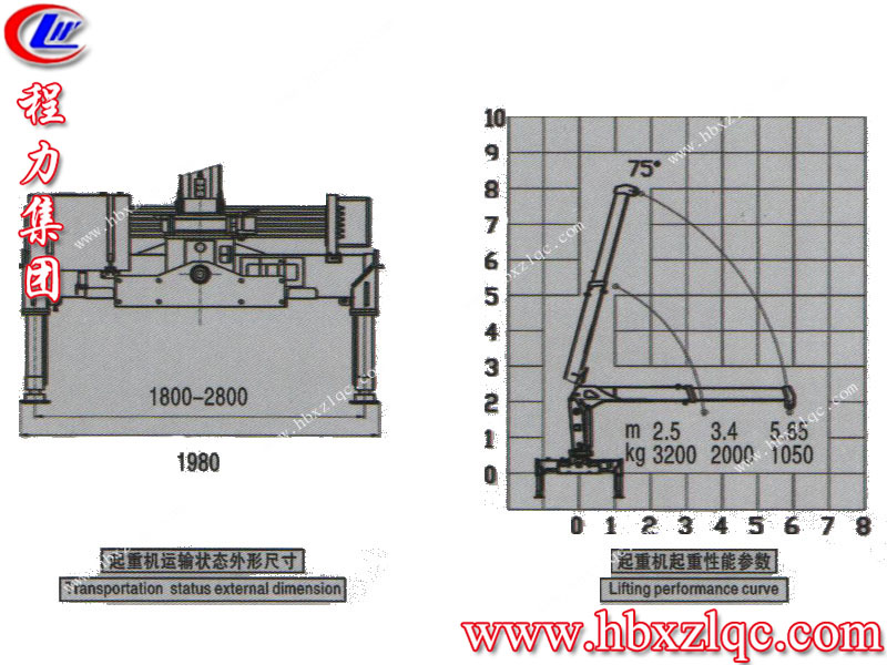 程力集團(tuán)隨車吊直臂式起重機(jī)貨運(yùn)司機(jī)改行改裝好選擇