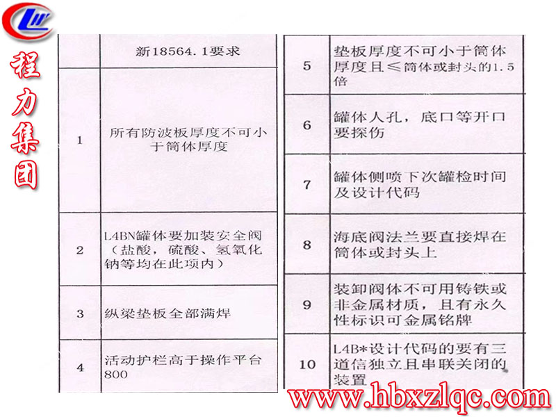 程力集團對危險品常壓罐式車輛進行整改升級