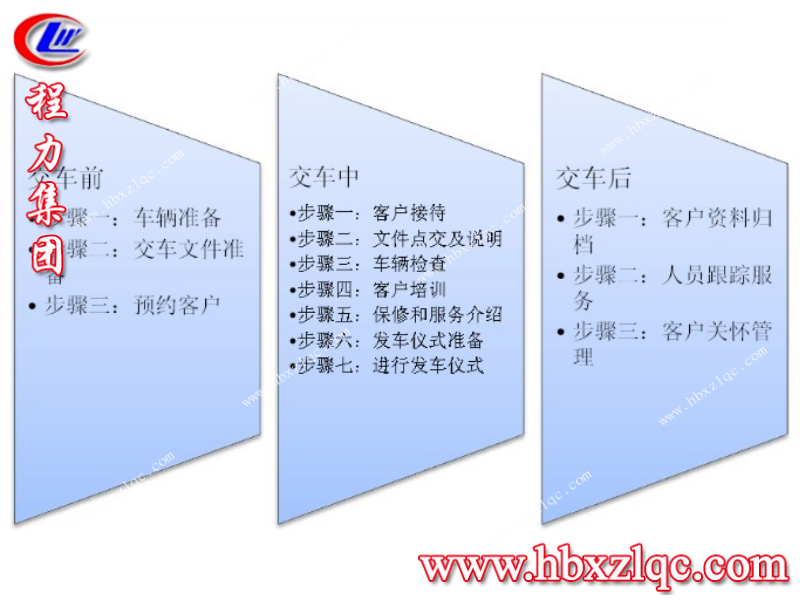 程力集團專用車交車前特別注意事項